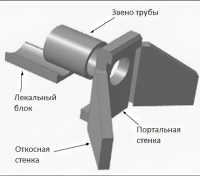 ЖБИ для дорожного  строительства